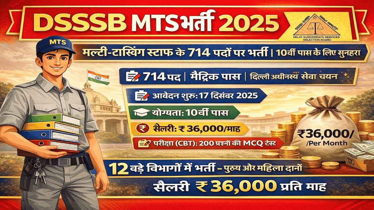DSSSB MTS Recruitment 2025 (Photo: ChatGPT)